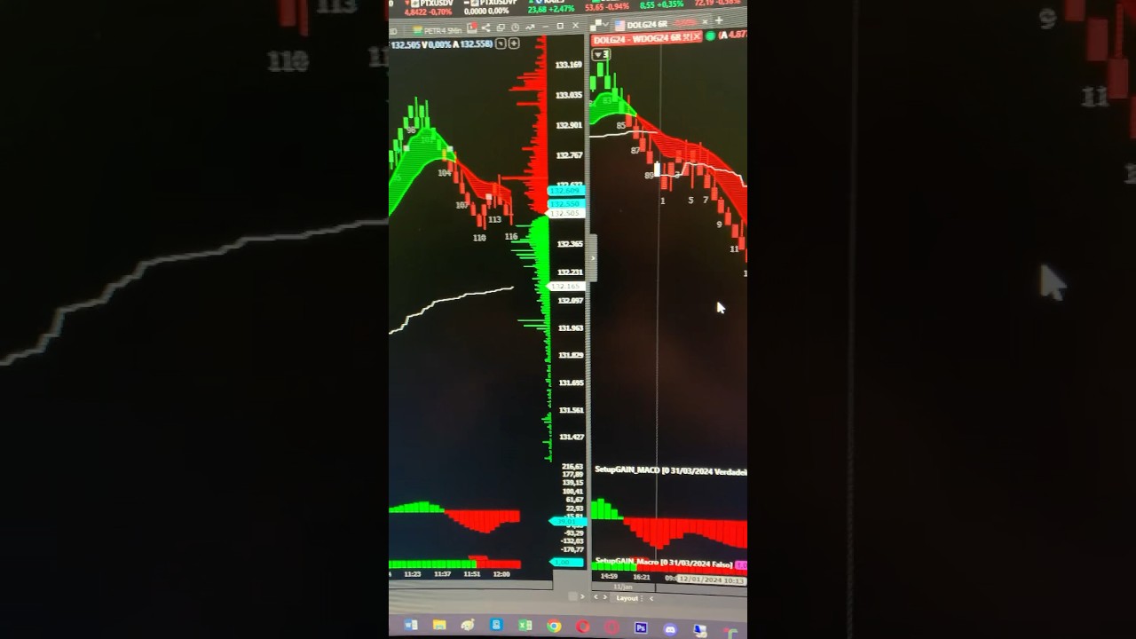 Day Trade &eacute; furada, n&atilde;o caia nessa! #bolsadevalores #daytradeaovivo #grau #investimentos #b3