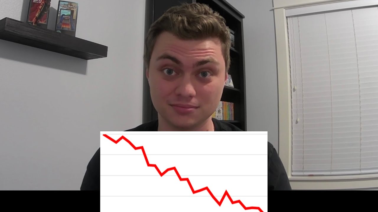 Is Speedrunning Dying?