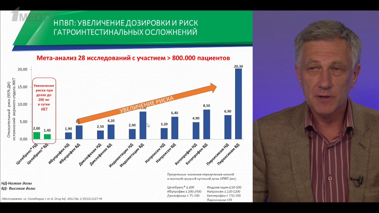 Копенкин С.С. &laquo;Каков режим применения препарата Целебрекс...&raquo;