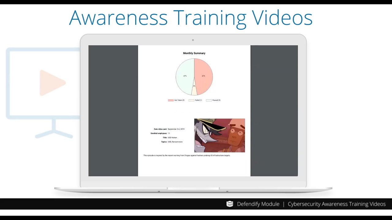 Awareness Videos | Defendify