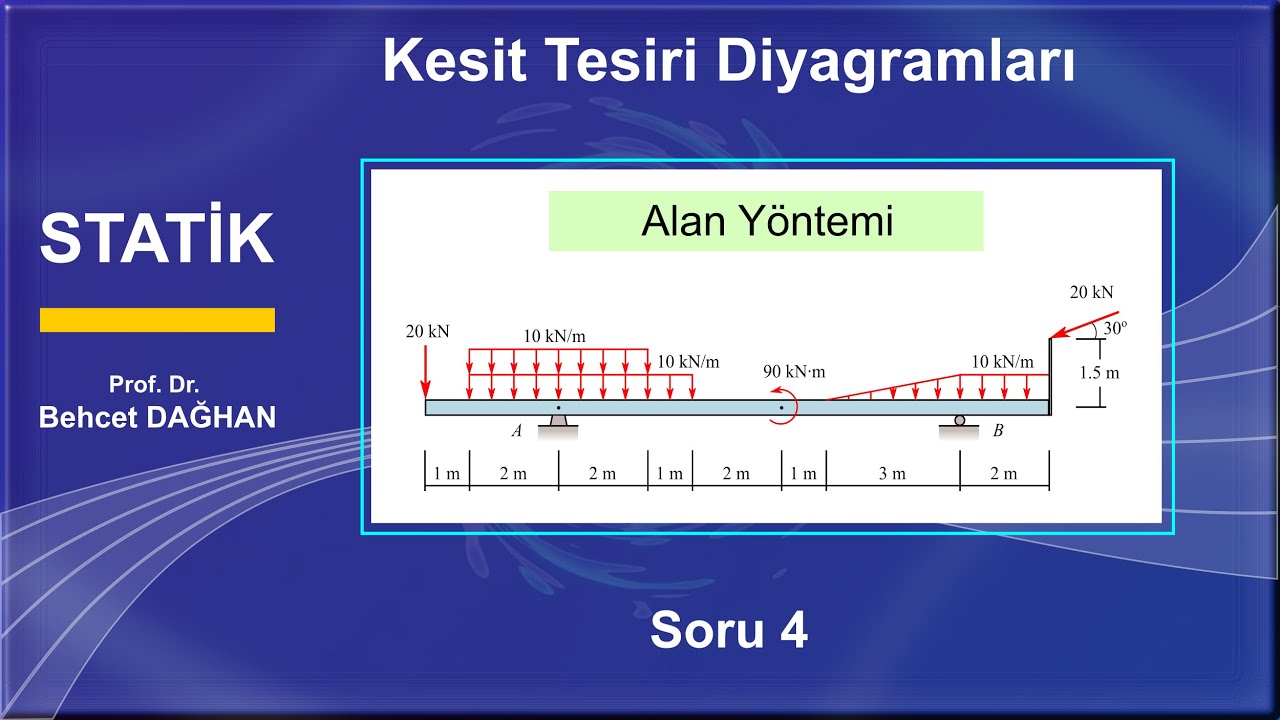 Kesit Tesiri Diyagramları • S4 • Alan Yöntemi