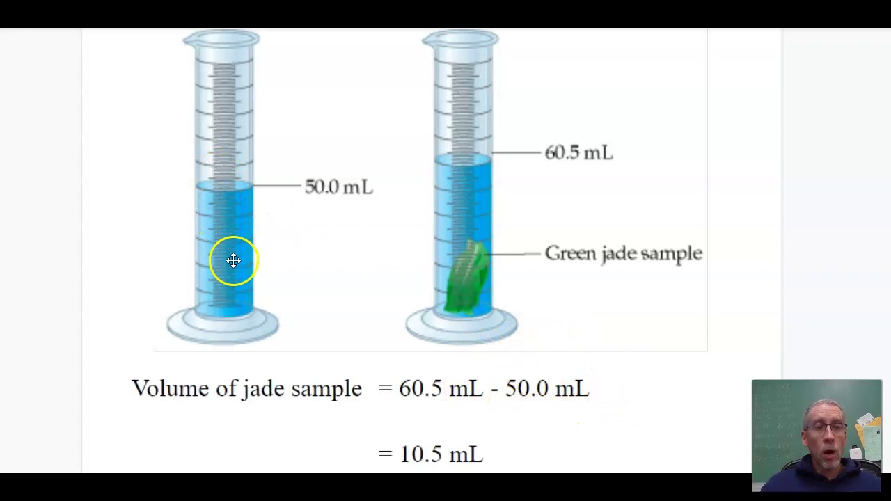 Volume by water displacement