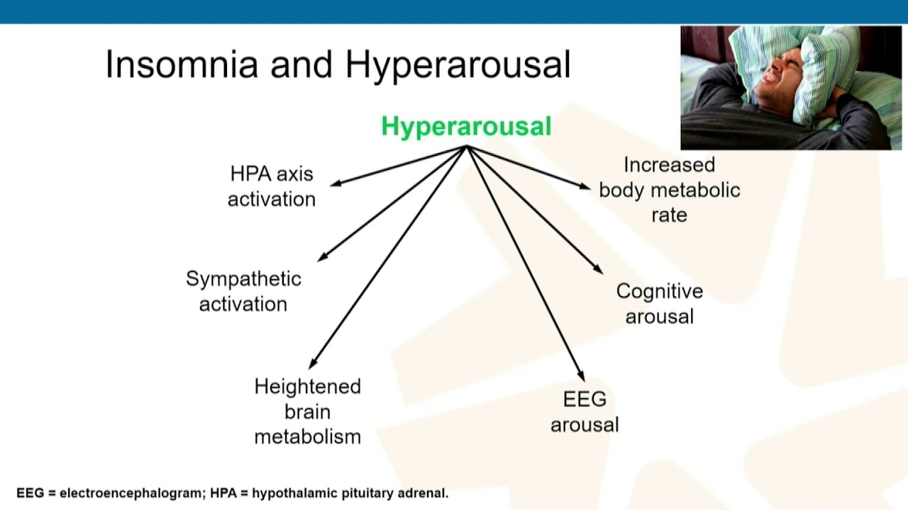 Insomnia: Co-Management Strategies, Standards of Care, and Emerging Pharmacotherapeutic Options