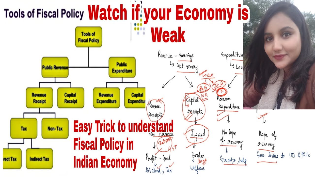 Fiscal Policy in Easy Tricks/Watch if your Economy is Weak/UPSC SSC BANK PSC CDS