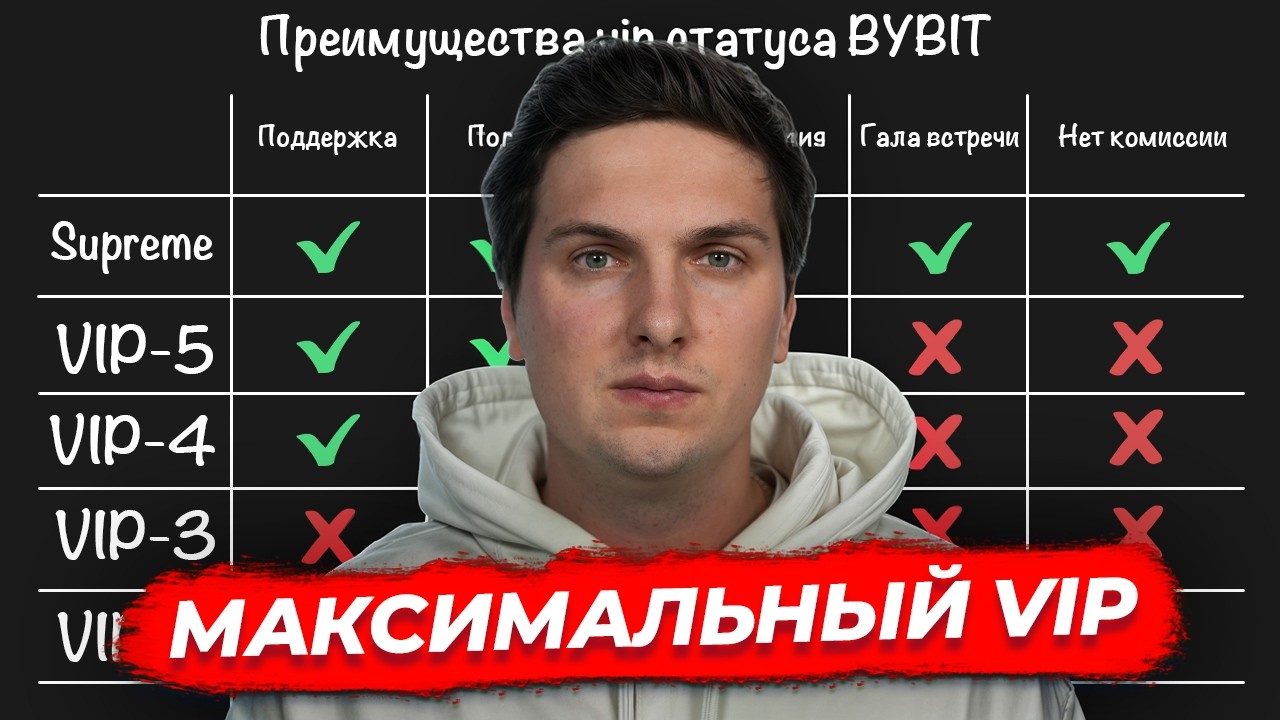 Что Будет Если Получить МАКСИМАЛЬНЫЙ VIP на BYBIT [обзор VIP статуса]