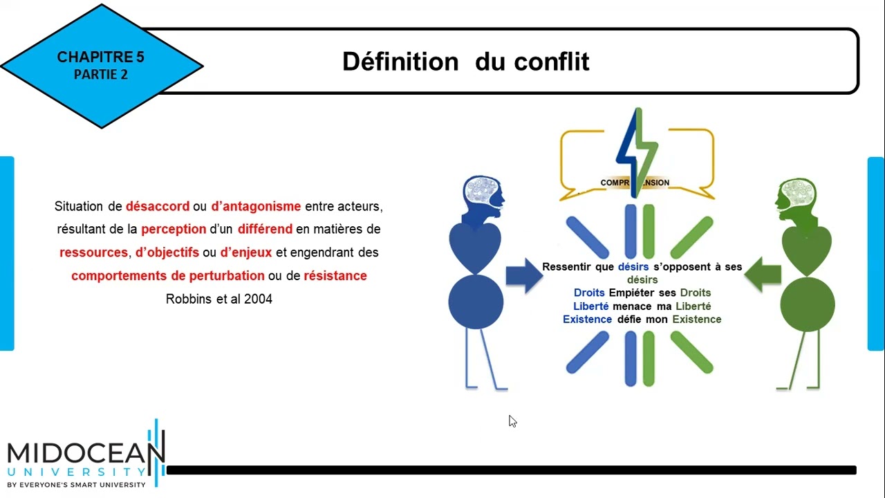 Compétences en Communication _ le cours 9 _ Introduction Définition du conflit _ Midocean University