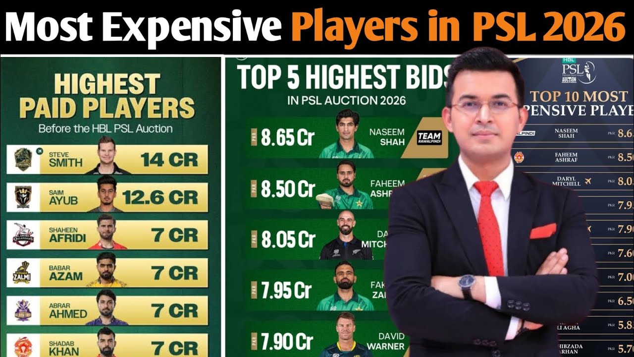 Most expensive players in PSL 2026 | Smith $ Saim create History| PSL2026