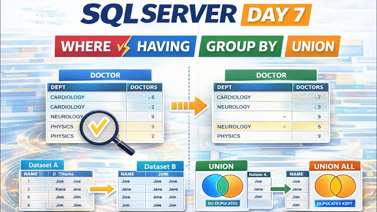 SQL Server Day 7 | WHERE vs HAVING, GROUP BY, UNION Explained | SQL for Data Analyst