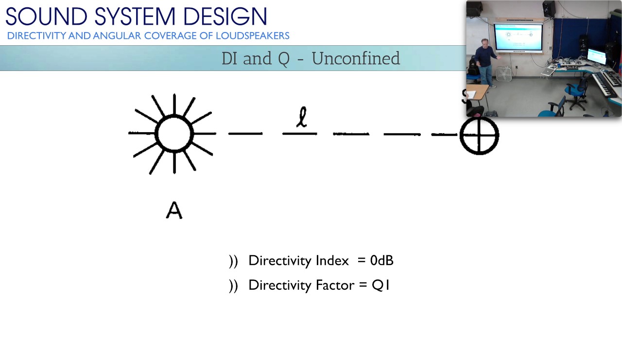 Loudspeaker Directivity