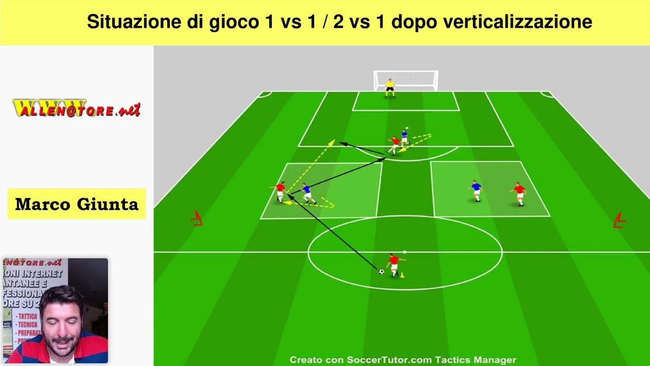 SITUAZIONE DI GIOCO 1 VS 1 /2 VS 1 DOPO VERTICALIZZAZIONE