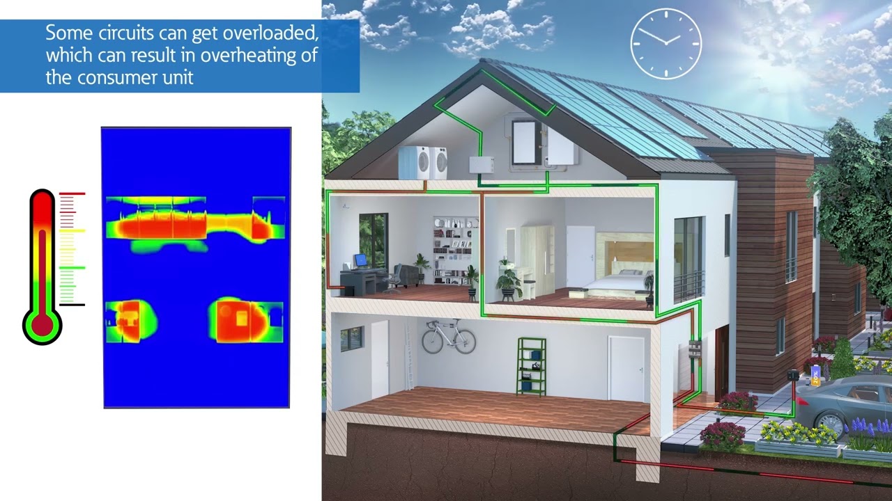 Movie Systeem 55 certified PV Ready - Pre-wired distribution boards | Eaton