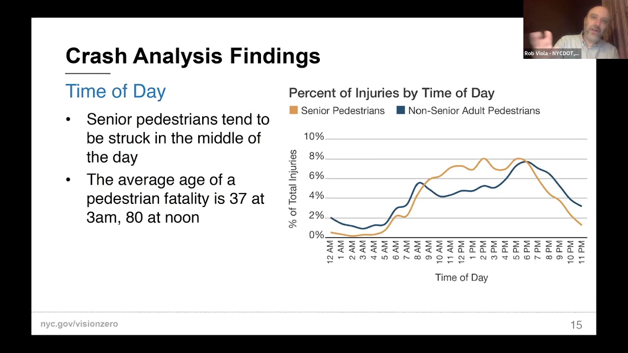 New York City Older Adult Pedestrian Safety Study