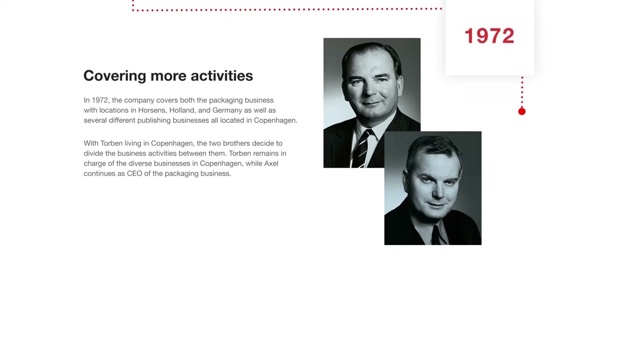 Schur - leader of the pack. History timeline since 1846n (overview)