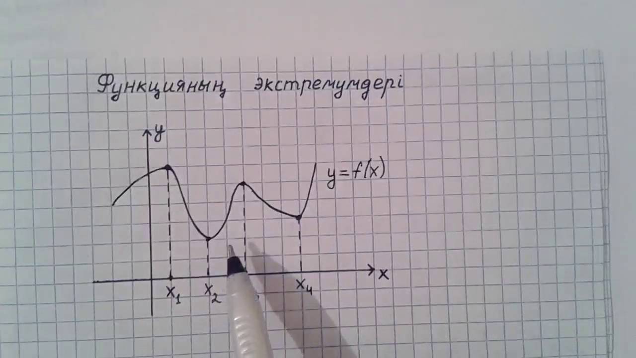 Функцияны зерттеуге туындыны қолдану