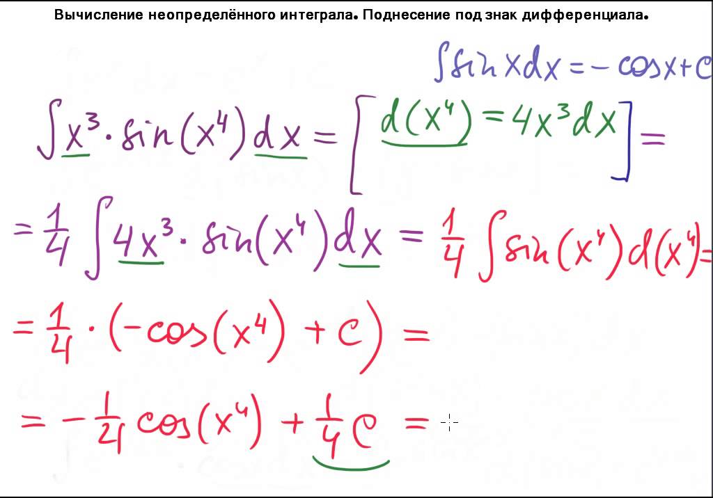 Поднесение под знак дифференциала