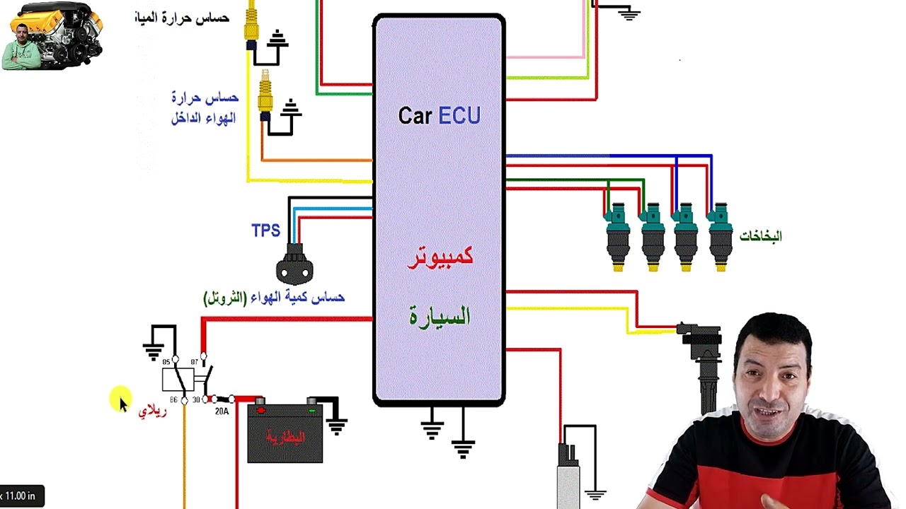 أفضل كورس مجاني في الوطن العربي لتعليم اصلاح وصيانة كمبيوتر السيارة . الحلقة السابعة