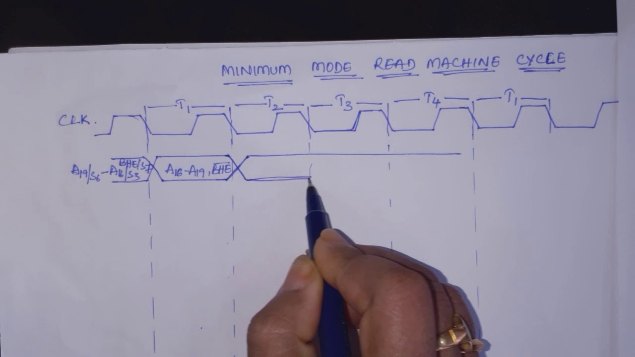 8086 MINIMUM MODE READ MACHINE CYCLE TIMING DIAGRAM / MPI / BY VIJAYA