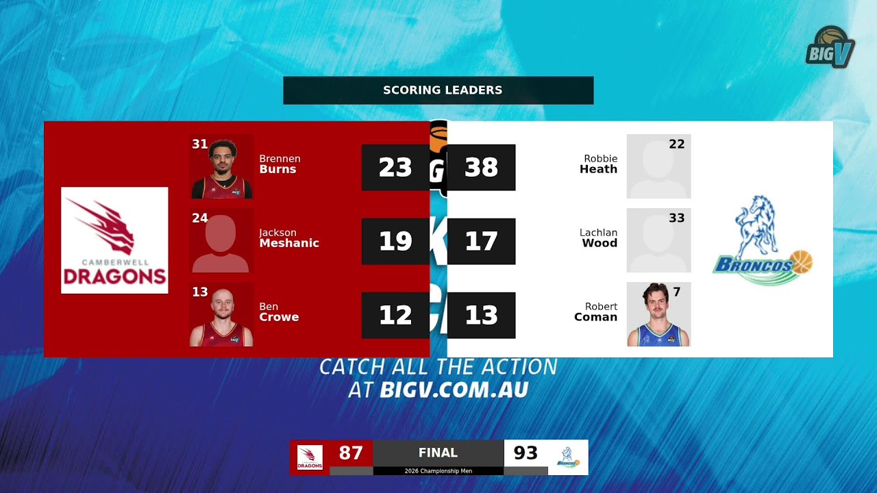 Big V - Champ Men - Camberwell vs Hume City - Round 1