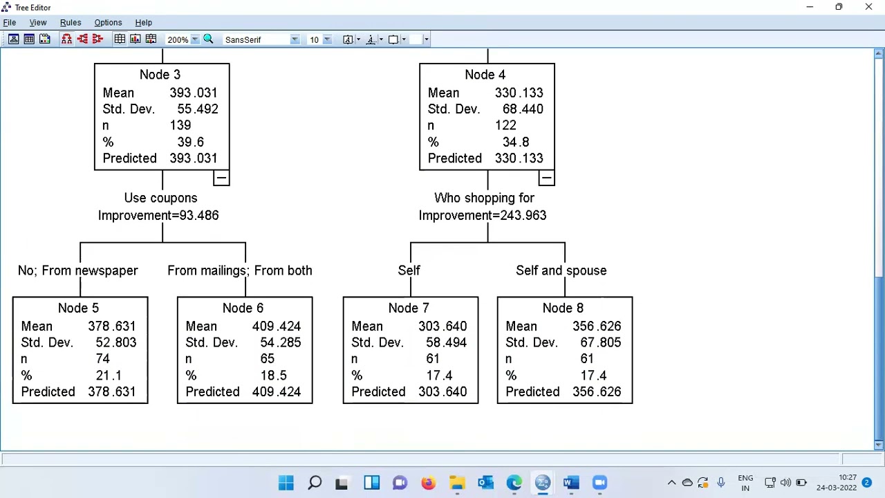 Classification & Regression Tree(CART model) for Beginners| Identify Big spenders using CART model