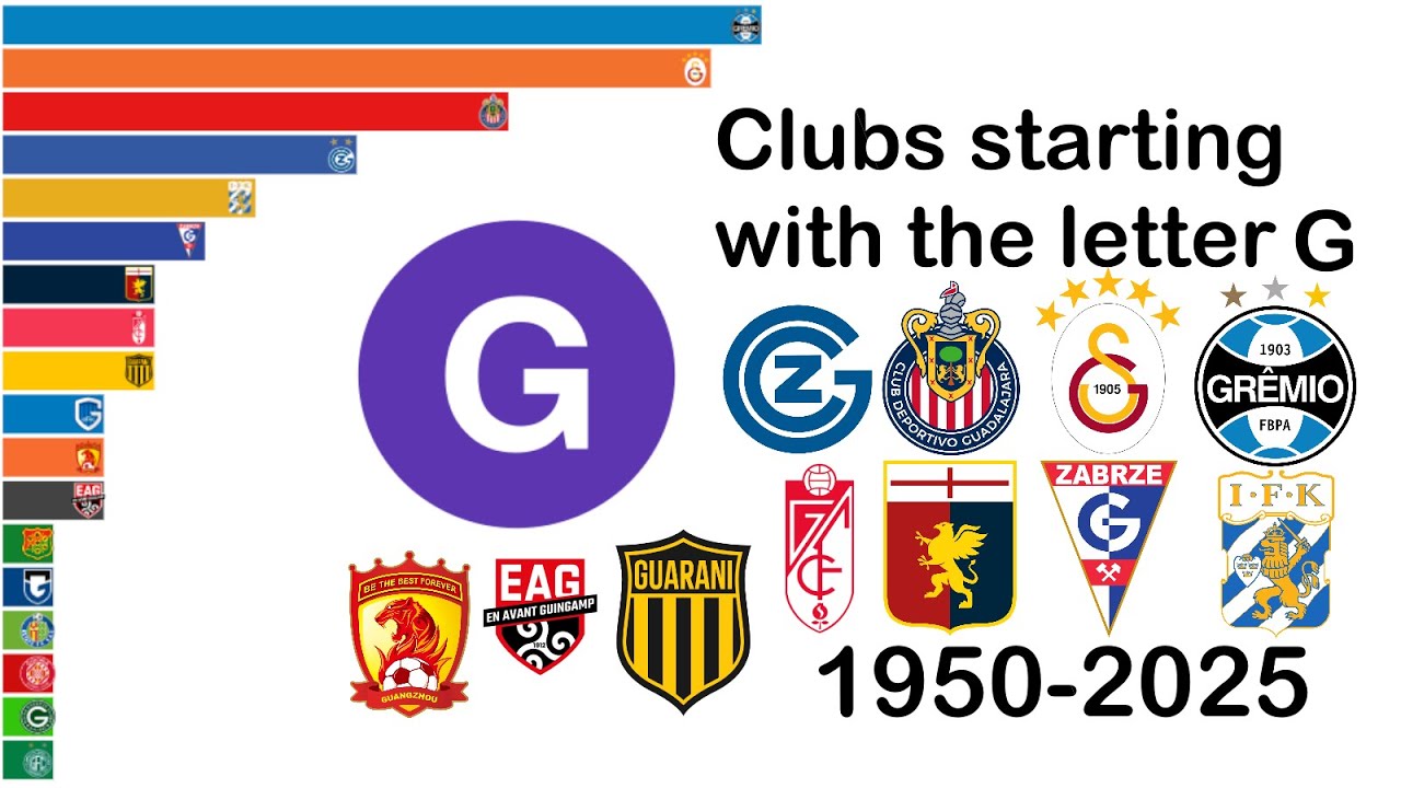 Championship for clubs starting with the letter G 1950-2025