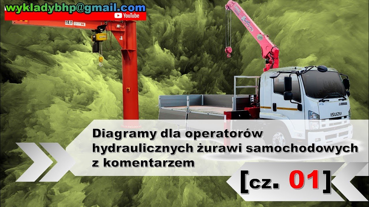 cz. 1: Diagramy HDS hydrauliczny dźwig samochodowy