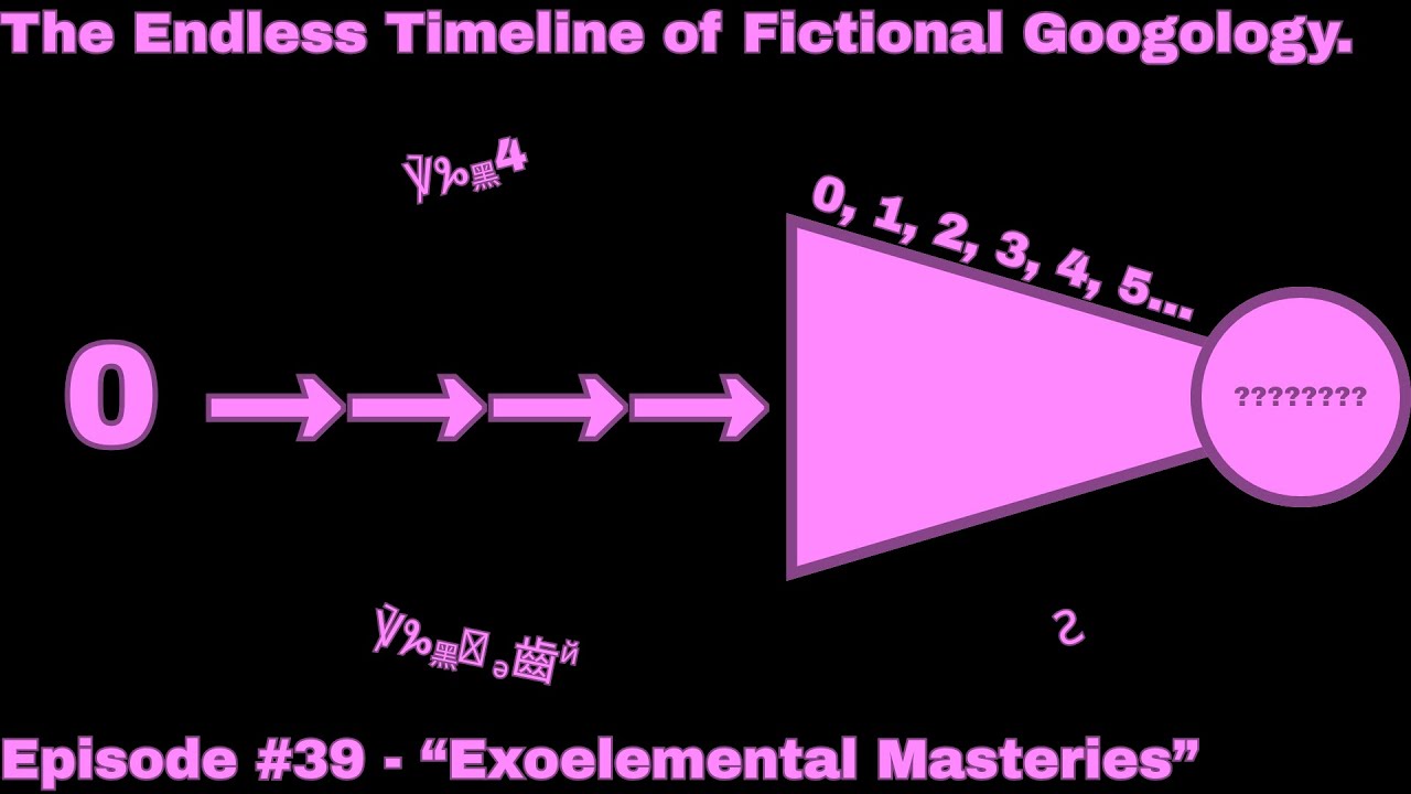 The Endless Timeline of Fictional Googology ~ Episode #39 - 