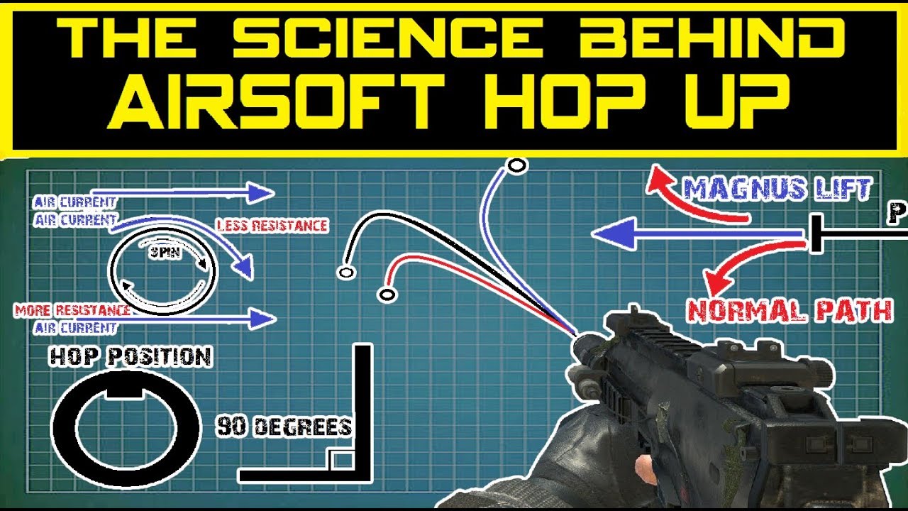 Airsoft the Science Behind Hop Up