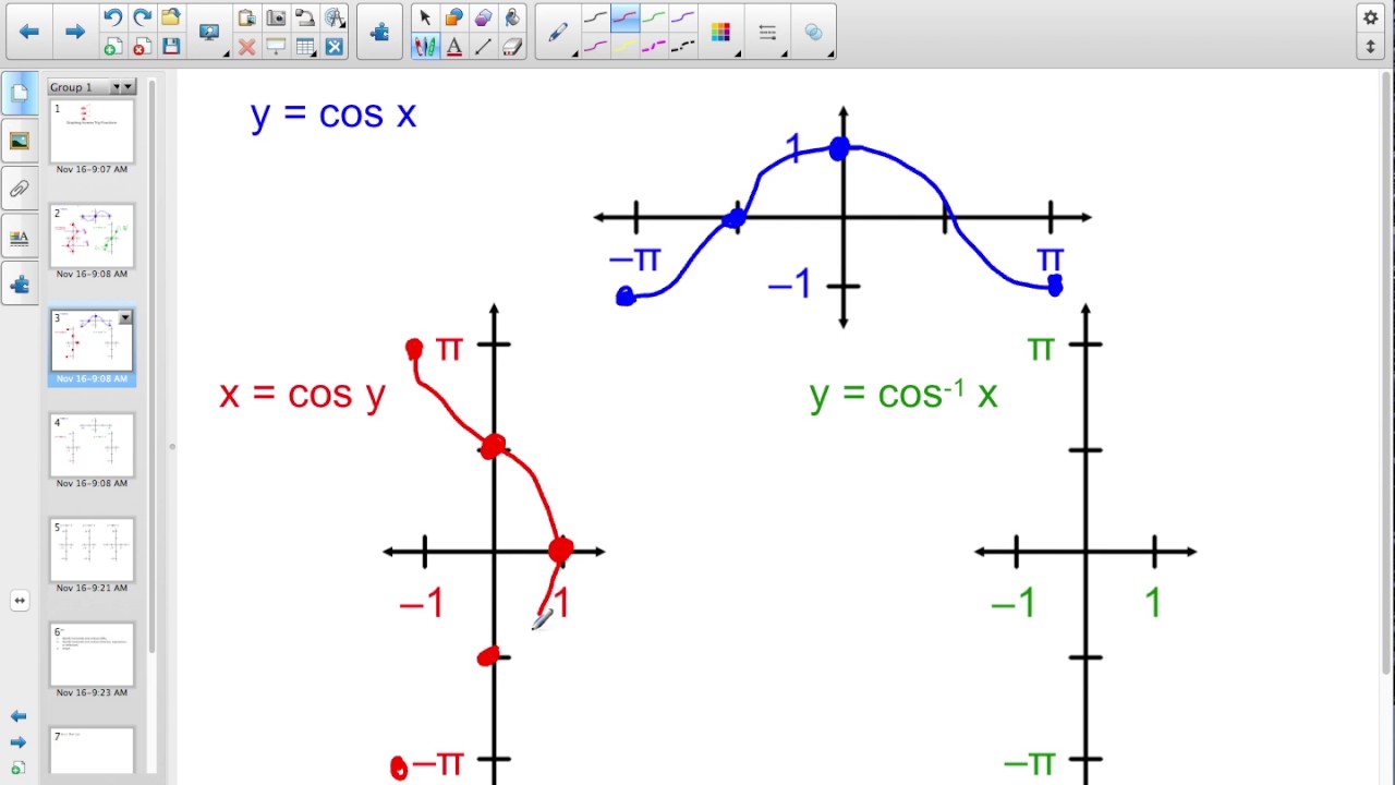 P4.j (1/2) Graphing Arcsin, Arccos, and Arctan