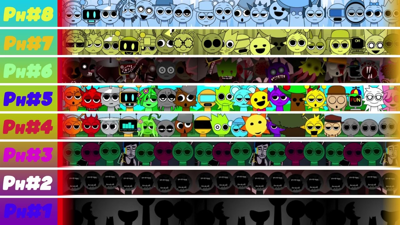 From Trash to Treasure: Every Sprunki Phase Ranked! #sprunki  #incredibox #roblox #incrediboxmix