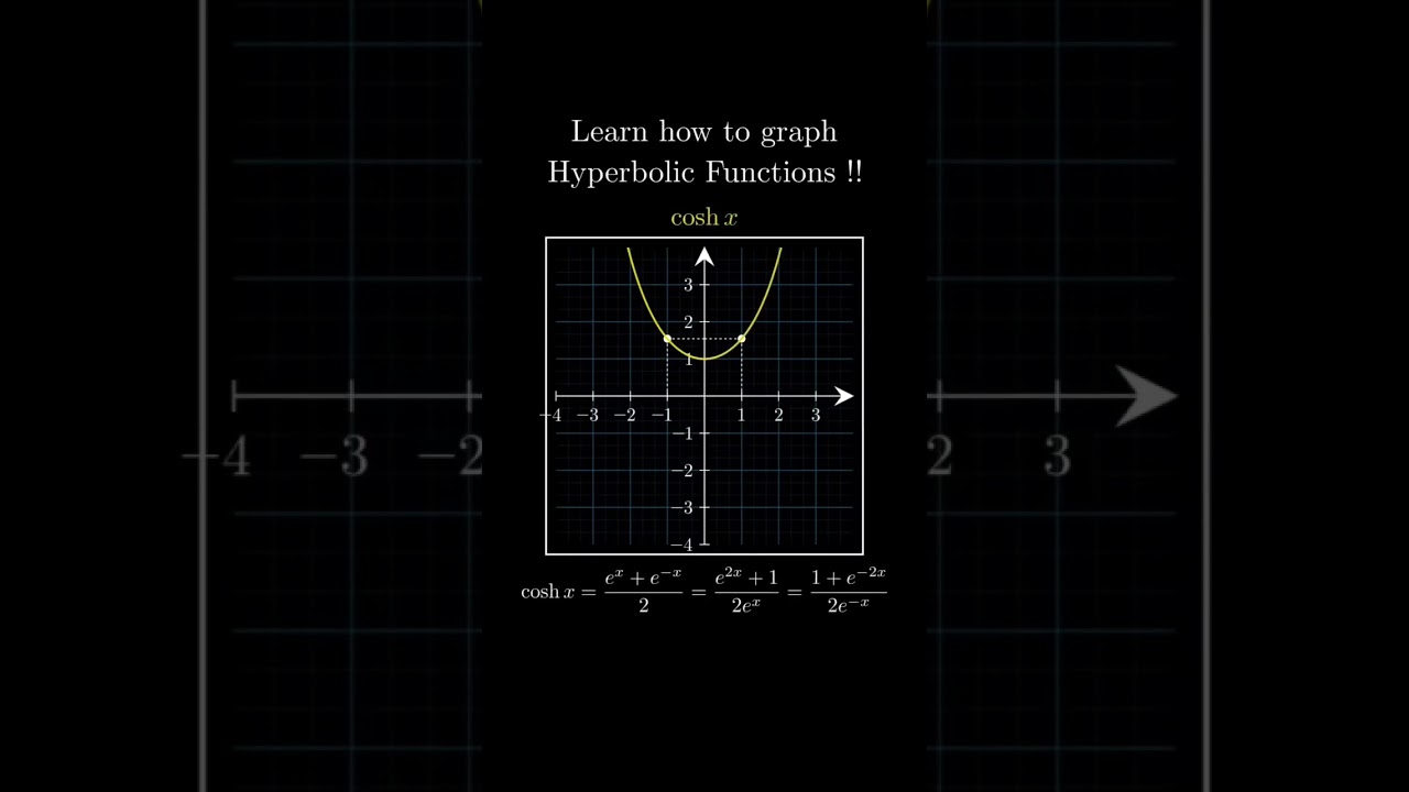 Hyperbolic Functions