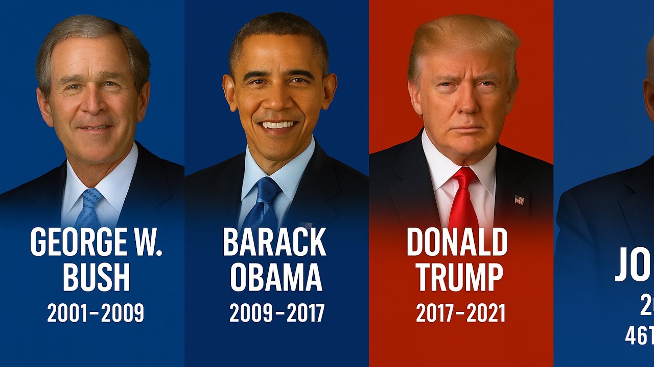 U.S. Presidents Timeline (1789&ndash;2025) | From Washington to Trump