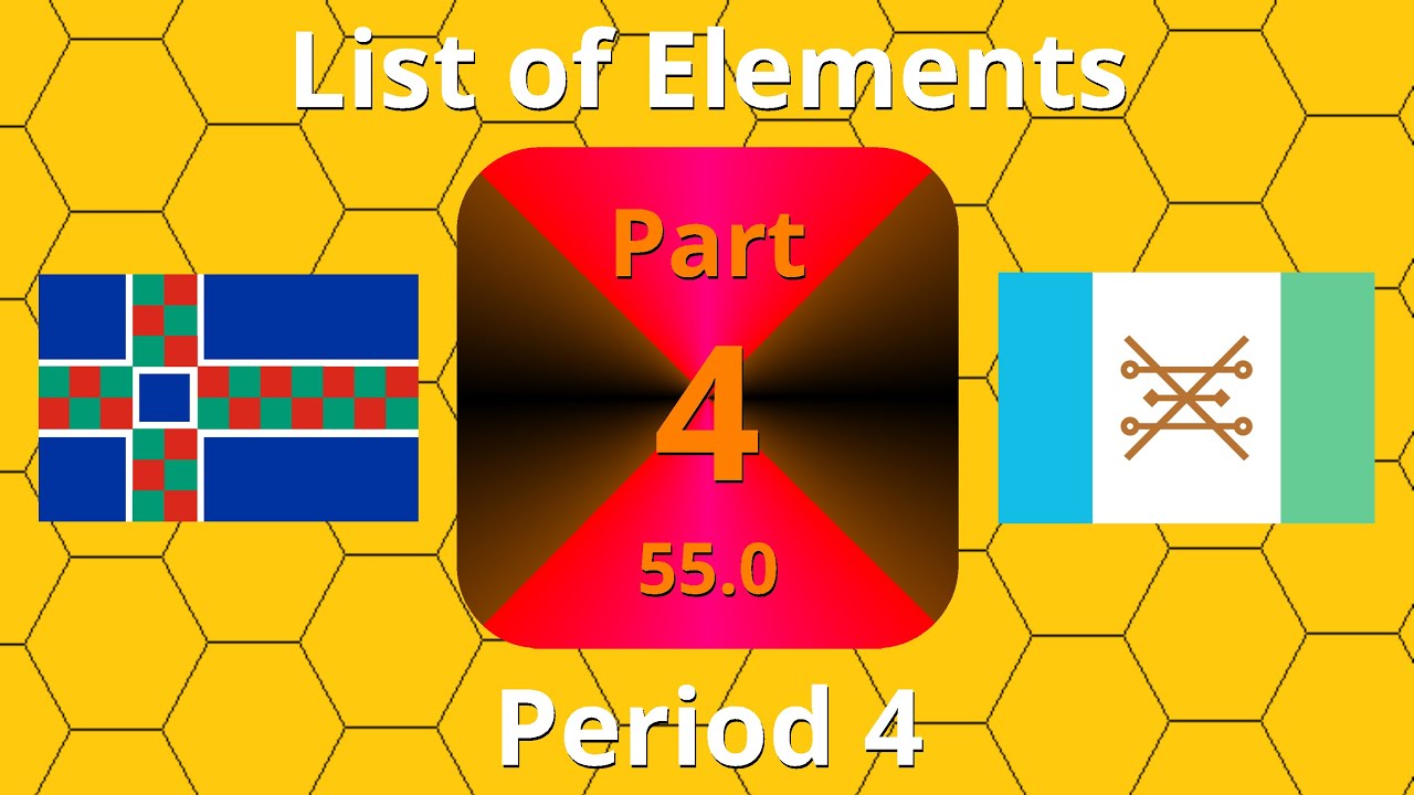 List of Elements - Part 4