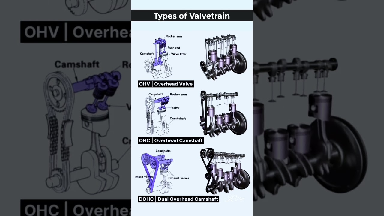 Valvetrain Types Explained: The Good, The Bad, & The Ugly