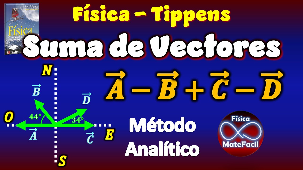 3.39 Suma y Resta de 4 vectores (Método Analítico y Polígono de vectores)
