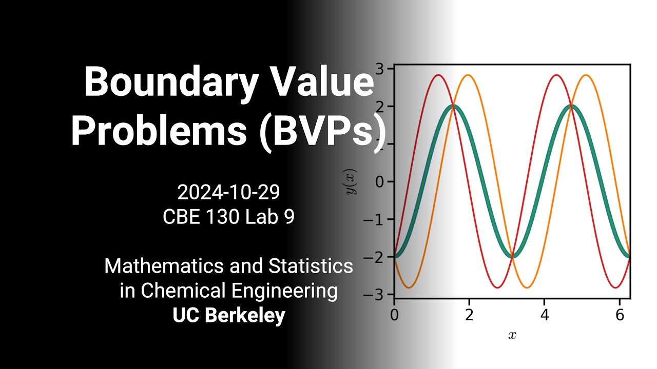 2024 CBE 130 Lab 9: Solving Boundary Value Problems