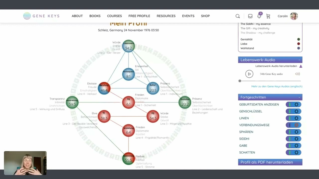 Sphere EVOLUTION - Linie 3 #genekeys