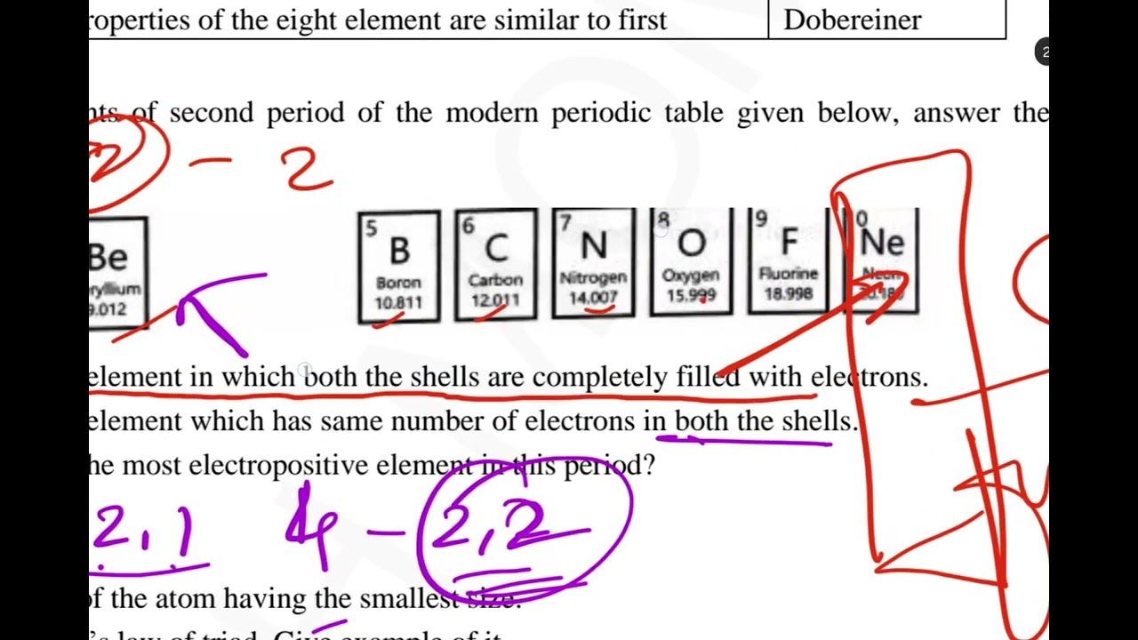 MH Board PYQ MOST IMPORTANT QUESTIONS CLASS 10TH PERIODIC CLASSIFICATION OF ELEMENTS 