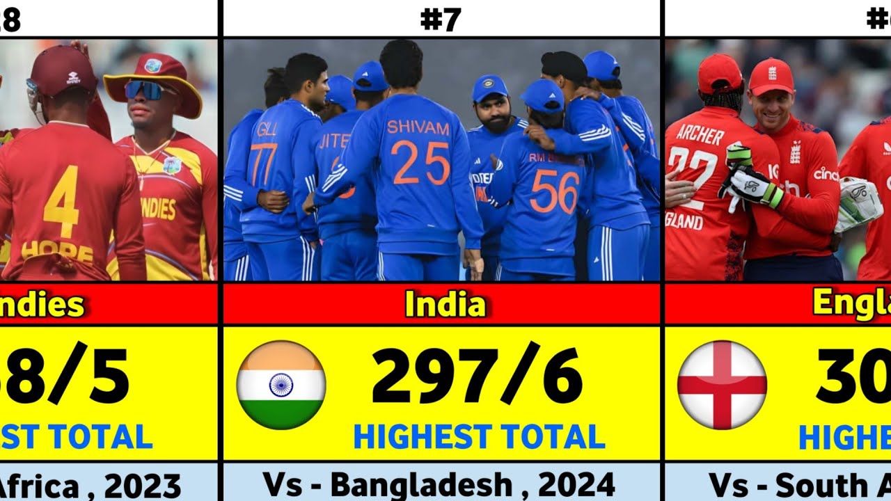 Highest Innings Totals in T20Is | Top Highest Team Scores in T20 International History