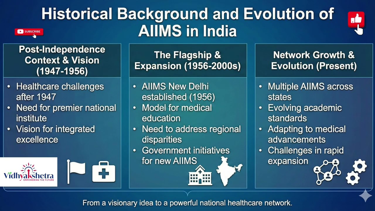 AIIMS Explained | 360° Lecture on AIIMS – History, Education, Research, Governance & National Impact