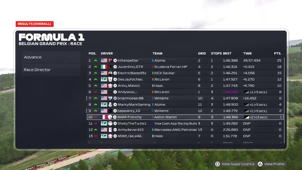 MIDWEST F1 LEAGUE SEASON 16 ROUND 6 D2 @ BELGIUM