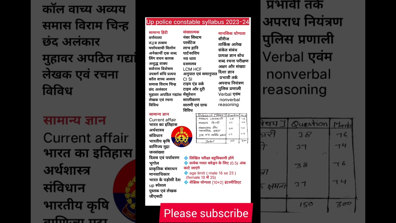 UP Police syllabus 2024
