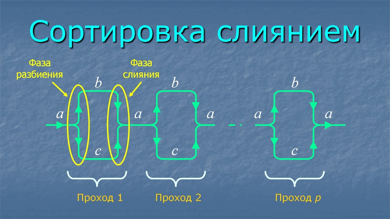 Сортировка слиянием
