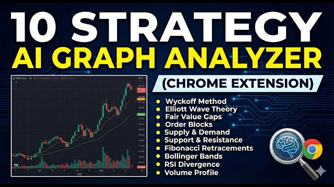 AI Trading Chart Analyzer App | Chrome Extension | 10 Unique Strategies in 1 Click!
