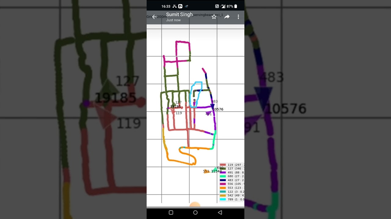 5G testing process part 4/ SCFT Drive test/AZQ/TESTING PARAMETER IN 5G