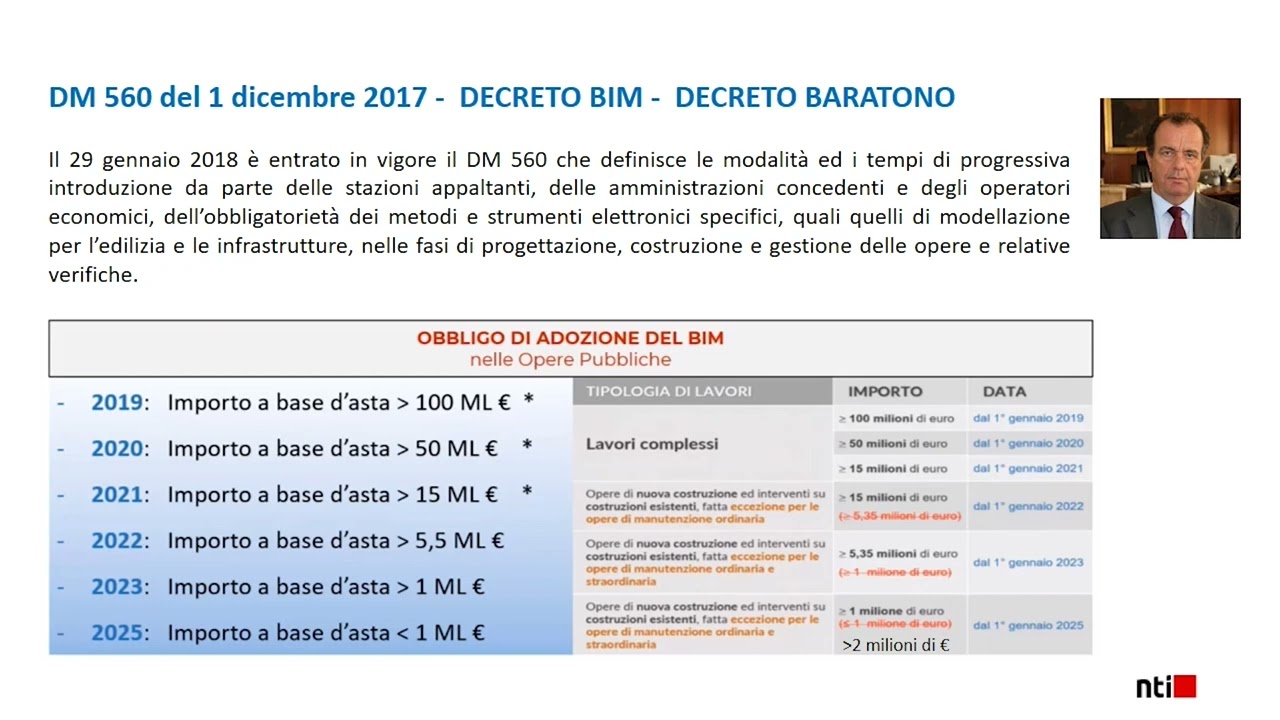 BIM Conference 2025 | Normativa BIM e Codice degli Appalti con Barbara Salomone
