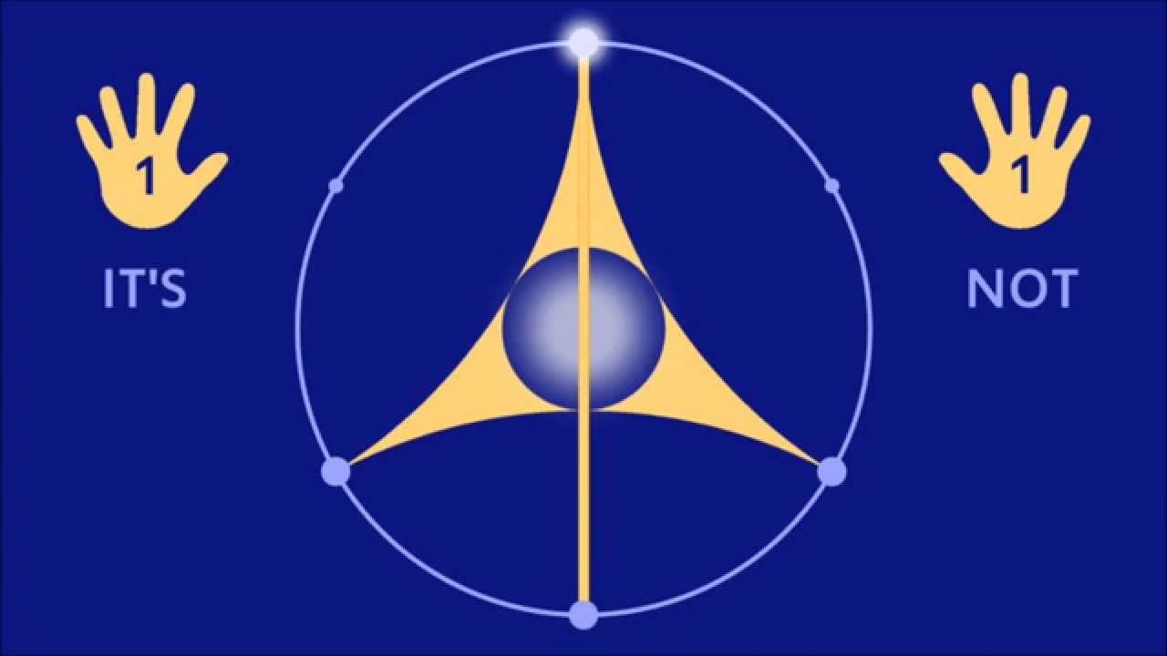 Polyrhytm - 2 against 3 & 3 against 2