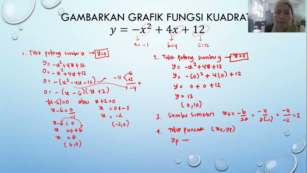 Grafik Fungsi Kuadrat Kurva Parabola Terbuka ke Bawah
