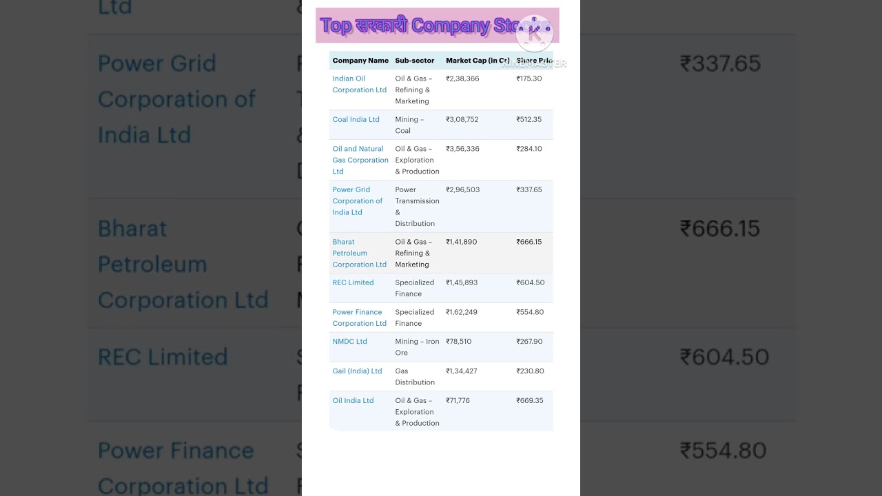Top PSU Companies Stocks List 2024
