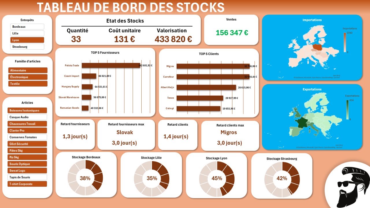 CREER UN TABLEAU DE BORDS DES STOCKS INTERACTIF