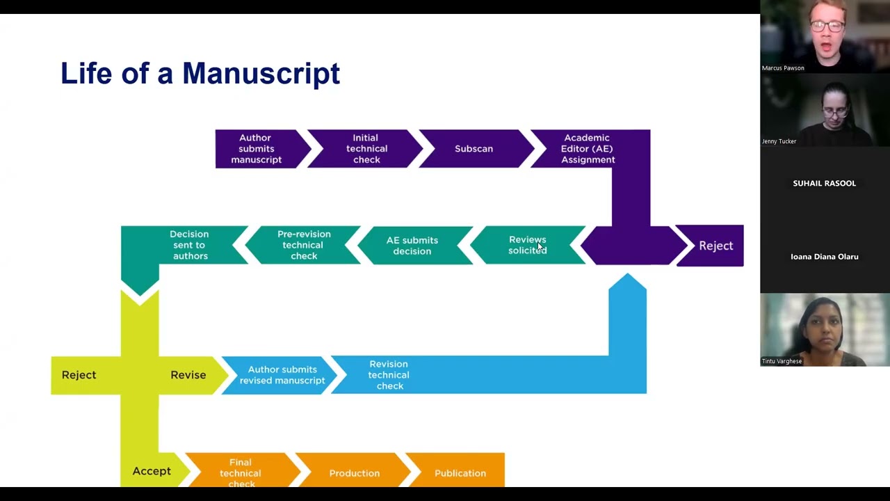 PLOS New Academic Editor Welcome Webinar - December 2025 - Session 1